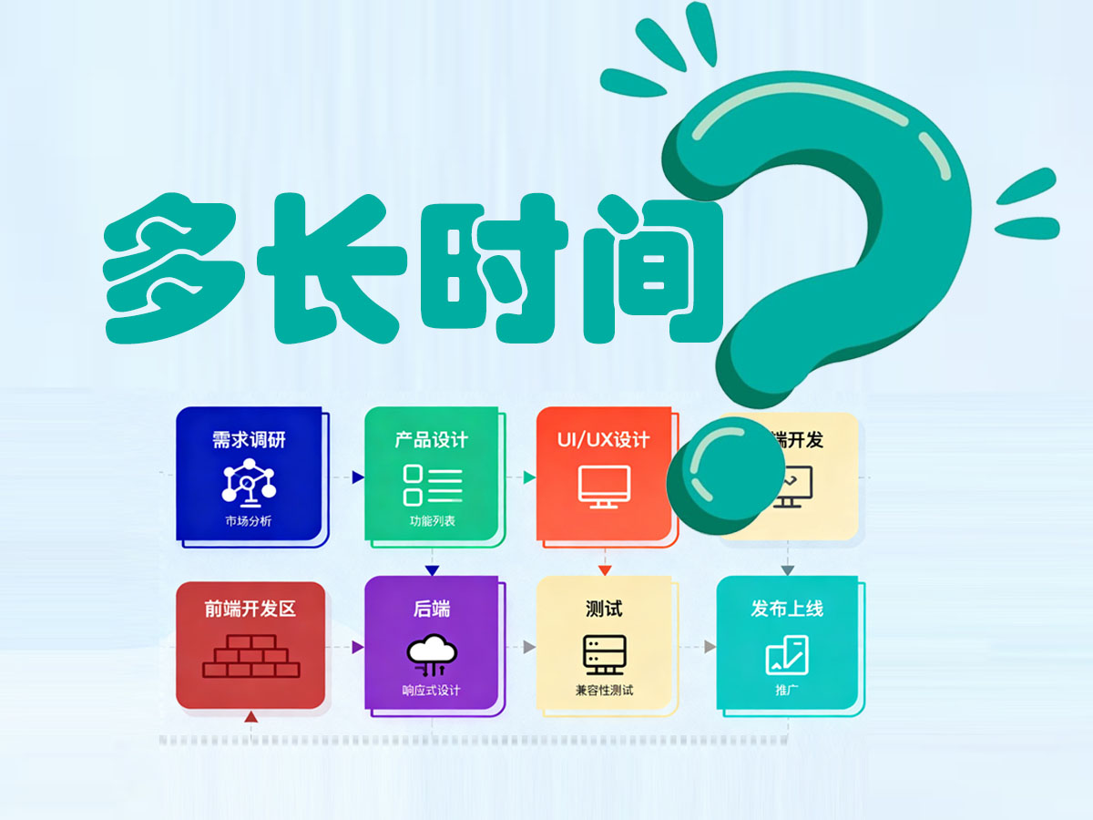 定制開發(fā)一款A(yù)PP一般需要多長(zhǎng)時(shí)間？